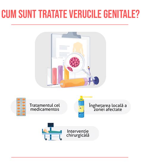 negi genitali poze|Negi genitali: cauze, simptome, tratament 